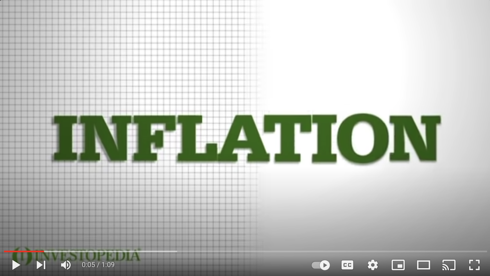 what is Inflation investopedia thumbnail image